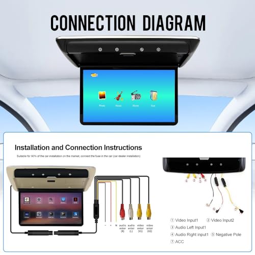Kunfine Car 14 Inch Overhead Monitor Screen Display LED Vehicle Flip Down Roof Mount Console HDMI TV Player Control Panel NO DVD(Grey