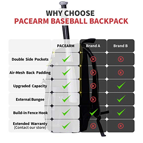 Pacearm Youth Baseball Bat Bag, 2020 Softball Bag & Tball Baseball Equipment Backpack For Boys, Teen, Adults - Hold 2 Bats, 2 Bottles, Helmet, Glove - Vented Design, Fence Hook (Black+Bungee) #TOP4