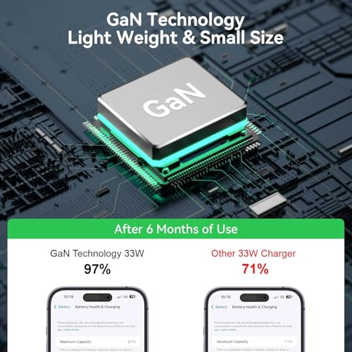 Image of Candytech 33W Dual Port GaN Charger, USB & Type C Fast Charging Adapter for iPhone 16 /15 /14 /13 /12 /11 (Pro,Pro Max,Plus), iPad, Google Pixel, Samsung & All Type C Devices BIS Certified