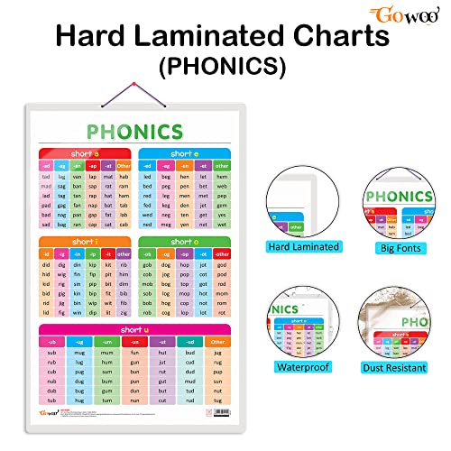 Image of PHONICS-1 Educational chart with Big font and Dust resistant Lamination SAHIL
