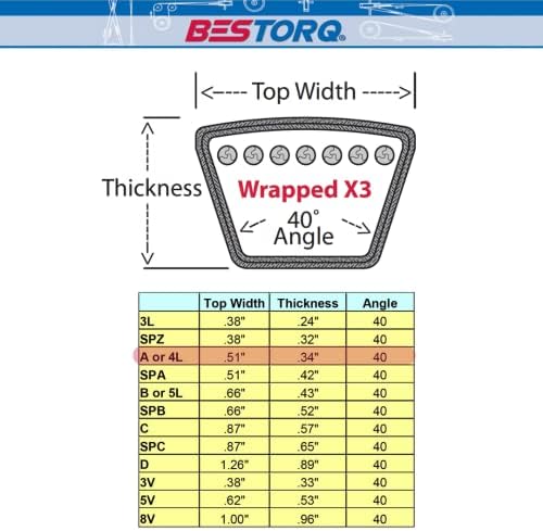 BESTORQ A50 or 4L520 V-Belt, Classic Wrapped Rubber X3 V-Belt, Black, 52" Outside Circumference x .51" Width x .34" Height, Pack of 2 - 3