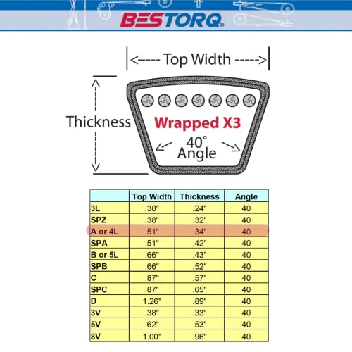 image for BESTORQ A120 V-Belt, Classic Wrapped Rubber X3 V-Belt, Black, 122