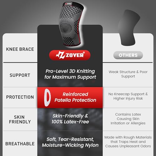 Image of ZOYER 2 Pack Knee Brace for Women & Men, 3D-Knitted Knee Compression Sleeve with Enhanced Patella Gel Pad, Knee Support for Knee Pain, ACL, Meniscus Tear, Joint Pain Relief (Small)