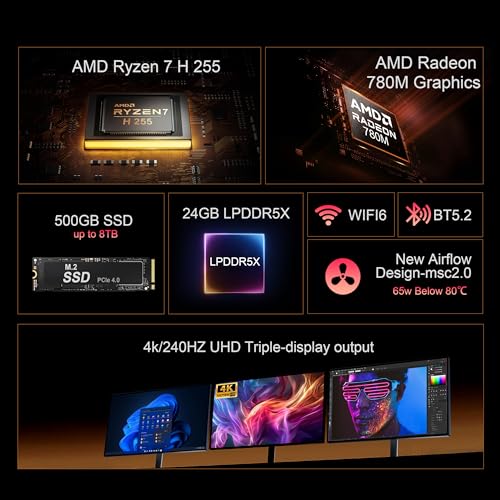 Image of Beelink Mini PC SER9 Max H 255 AMD Ryzen 7 (8C /16T, Max 4.9GHz), 32G DDR5 5600MHz 1TB PCIe4.0 Mini Computers, Radeon 780M 12 cores 2600MHz Gaming PC,4K 240Hz Triple Display,10Gbps LAN Windows 11 Pro