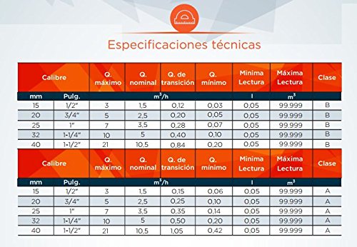Contador Agua 32mm de chorro múltiple esfera nylon/Contador de Agua HOMOLOGADO C.E.E. Clase B/Rosca entrada y salida 1 1/2" macho/Caudal máximo 10 m3/h/Racores incluídos