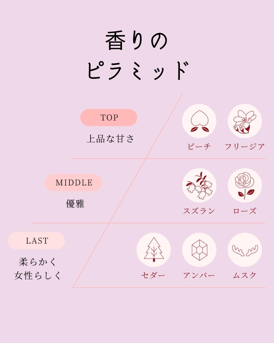 Amazon | 【よーじや公式】はなほのか オードトワレ ミニ 香水