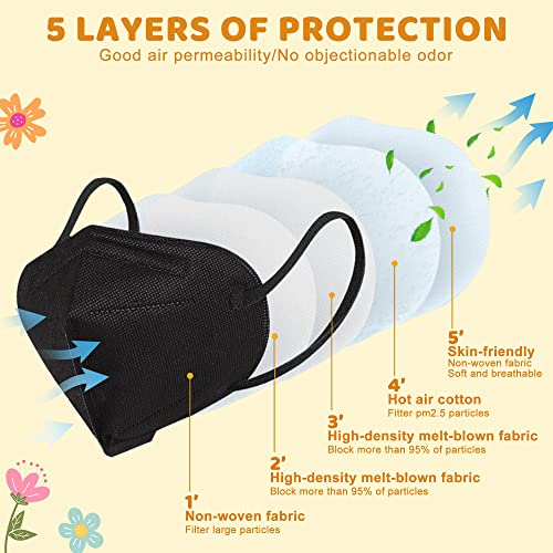 Kn95 Disposable Face Masks, 50Pcs 5-Layer Breathable Safety Masks For Men Women, Protective Cup Dust Masks Against Pm2.5 Dust ≥95% Filter Efficiency(Navy) #TOP1