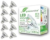 LICHT: Mit einem CRI > 97 besitzt er eine überragende Farbwiedergabe. Die Lichtfarbe von 2700K (warmweiß) ist ideal für Wohn- und für Arbeitsbereiche. Die Lampe erreicht sofort nach dem Einschalten ihre volle Helligkeit und ist bei verwendung des geeigneten Trafos flimmerfrei.