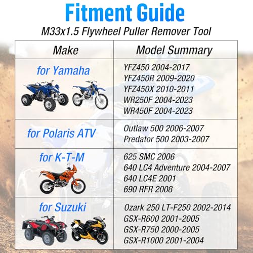 Schwungrad Abzieher Werkzeug M33 x 1,5 für Yamaha YFZ450 YFZ450R YFZ450X WR250F WR450F Polaris Outlaw 500 Predator 500 Suzuki Ozark 250 GSXR600 GSXR750 Polrad Ausbau, Riemenscheibe Polradabzieher