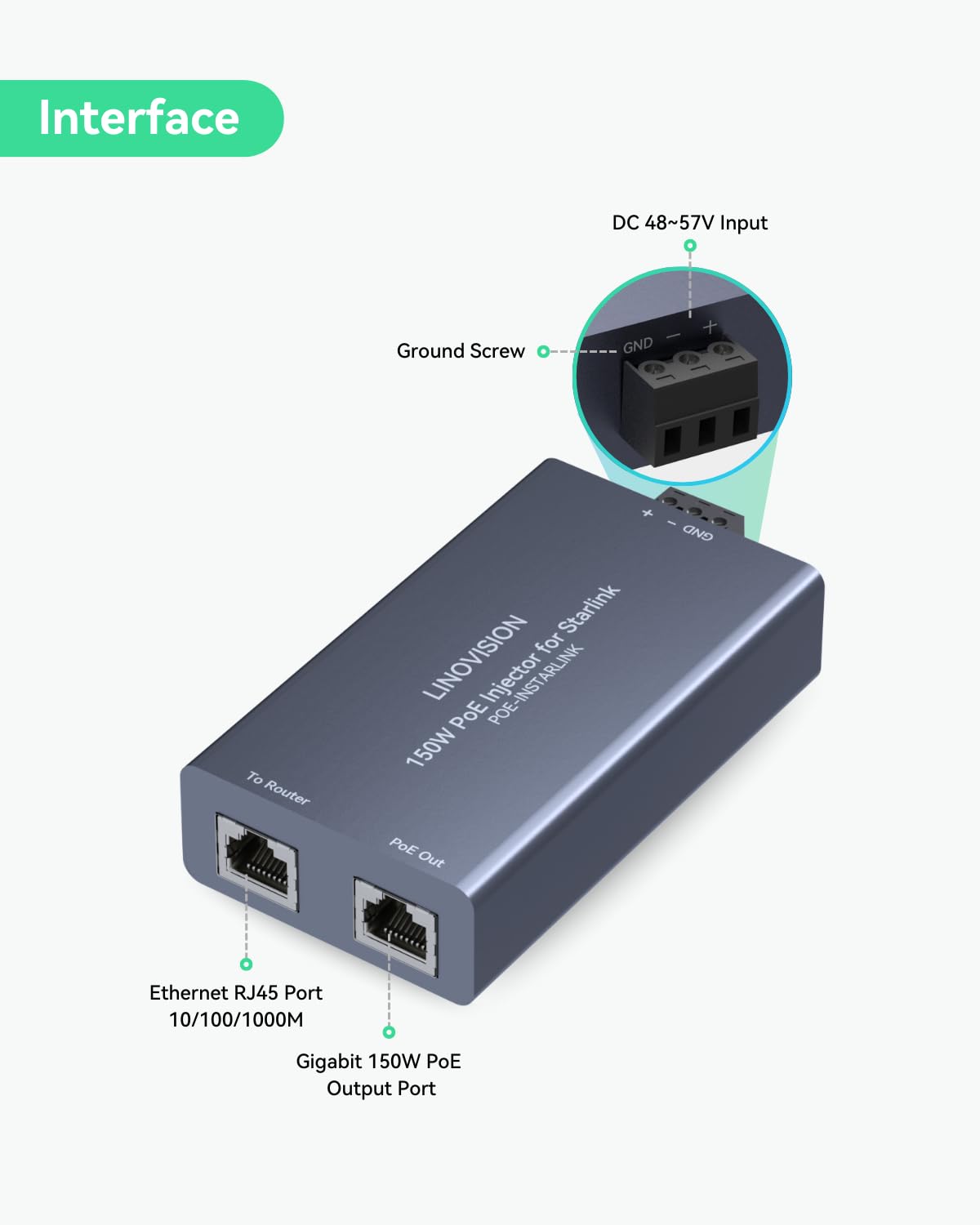 LINOVISION Injecteur PoE Haute Puissance 150W Full Gigabit pour Starlink avec Entrée 48-57V / 3A 10/100/1000M