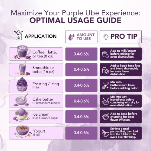 Image of Dolce Flav Purple Ube Extract - 2 Ounce Water-Soluble Kosher, Sugar-Free, Concentrated Sweet Purple Ube Flavoring & Syrup for Baking, Lattes & Ice Cream, Includes Measured Dropper