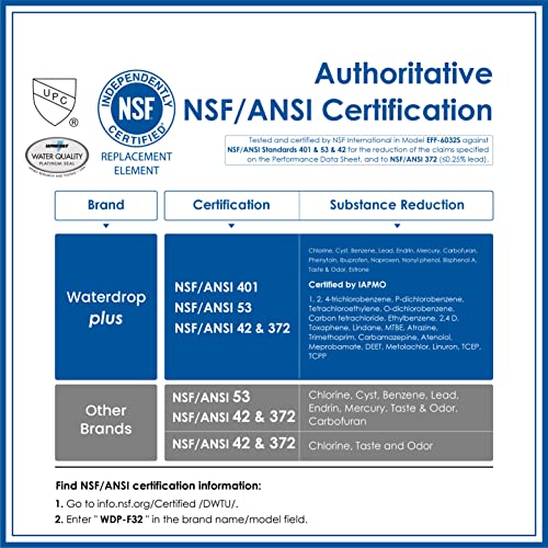 Waterdrop Plus 469690 Adq36006101 Nsf 53&401 Certified Refrigerator Water Filter, Replacement For Lg® Lt700P®, Kenmore® 9690, Adq36006102, 46-9690, Lfxs30766S, Wsl-3, Fml-3, Rfc1200A, Pack Of 2 #TOP2