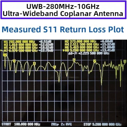Acoplador coplanar de 50 ohmios con banda ultraancha para evitar distorsión en pruebas RF 6