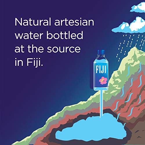 Fiji Natural Spring Mineral Bottled Water - Set van 12 flessen - 1L per fles - Recyclebare container - Natuurlijk… - Afbeelding 5