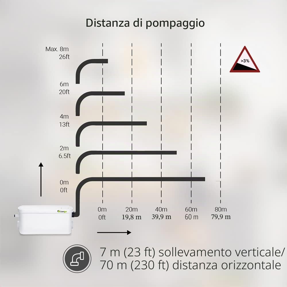 SANI-S250C Grinder Sanitario Pompa per rifiuti silenziosa, Pompa di sollevamento Doccia dotata di due ingressi