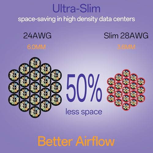 Image of Cat6a Patch Cables 0.5ft (24 Pack) Slim, Cat6 Ethernet Patch Cable Pure Copper, Flexible Cat 6 Patch Cable 550MHZ 10G, Space-Saving Cat 6A Network Cables for Patch Panel, Red