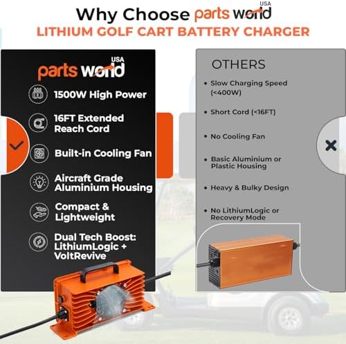 LithiumLogic™ 24V 40A (29.2V) Lithium Charger with VoltRevive™ Recovery | Anderson SB-50 Plug + Temp Sensor | IP67 | Forklifts, Pallet Jacks, Scrubbers & Golf Carts — view 8