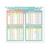 西暦 和暦 早見表 ステッカー 1シート 80×70mm 干支 年号 大正 昭和 平成 令和 書類作成 防水 剥がせる カラフル NYANDELMO