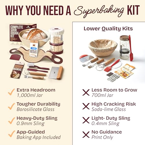 Image of Superbaking Sourdough Starter Kit, 9 inch Splinter-Free Banneton Bread Proofing Basket Set with Non-Stick Silicone Dough Sling & Glass Starter Jar Kit, Sourdough Bread Baking Supplies, Sourdough Tools