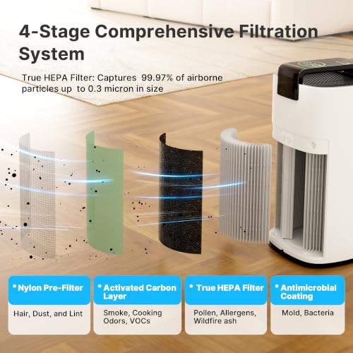 Image of MERONTE MR7566-WF HEPA Air Purifier for Large Room Home, 3600 ft, Beige | HEPA Air Purifier for Smoke, Carbon Filter PM2.5 Sensor & 4-Color AQI, WiFi /App /Voice Control, 23dB, Timer, 1Pack+3Modes