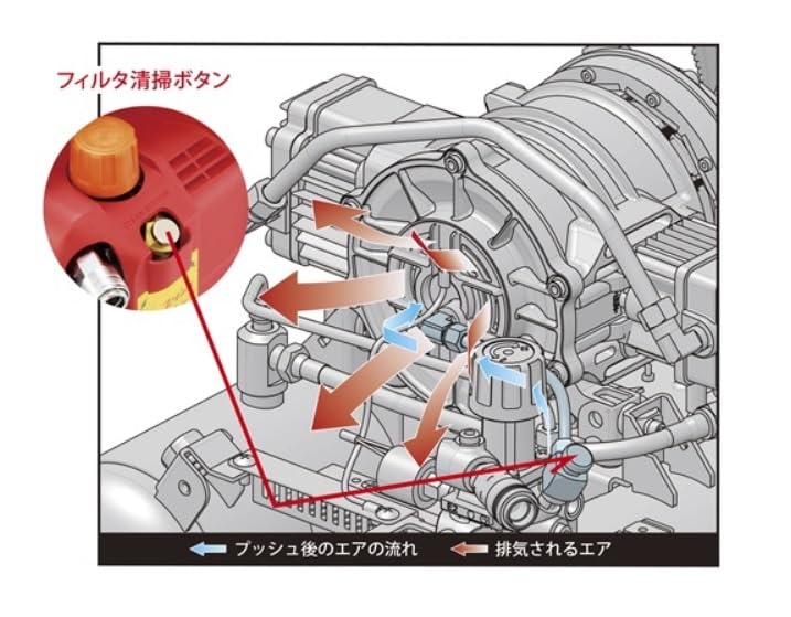 Amazon | マックス(MAX) スーパーエアコンプレッサ ブラック 高圧専用 Amazon | マックス(MAX) スーパーエアコンプレッサ ブラック 高圧専用