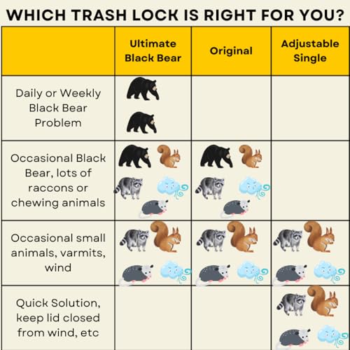 Primacy Solutions TRSHLOCKV2 Trash Lock Original Two Strap Lid Lock thumb #6