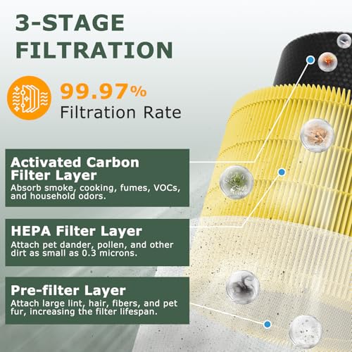 A2001 Replacement Filter Compatible with A2001 Air Purifier, 3-In-1 Efficient Filtration Activated Carbon Filter, Compared to Part #AF-2001, Pets Filter