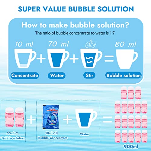 2 Bubble Guns For Toddlers 1-3 &Boys&Girls 3+, Automatic Portable Bubble Machines With Bubble Refill Solution(30 Oz Total), Bubbles Blaster Maker For Outdoor Activity Toys Gifts, Blue&Pink #TOP5