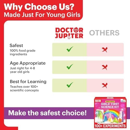 Doctor Jupiter Girls First Science Experiment Kit For Kids Ages 4-5-6-7-8| Birthday Gift Ideas For 4-8 Year Old Girls thumb #5