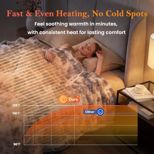 Cozy Bliss Heated Blanket Throw, Bubble Faux Fur Electric Blanket, Fast Heating, 8 Heat Levels & 8 Timer Settings, Auto Shut-Off & Overheat Protection, ETL Listed, 50"x60", Tie-dye Black - image 2