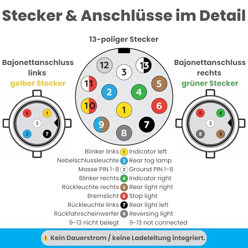 AUTOLIGHT 24 13-poliger Anhänger Kabelsatz 5m + 2X 50cm DC Abgang – 8-polig belegt – Bajonett Stecksystem – spritzwassergeschützt – für PKW Anhänger & Trailer