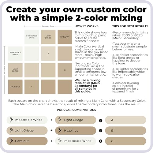 Image of spot. Touch-Up Paint | Matte Finish for Cabinets, Walls, Doors & Furniture | Multi-Tone Beige Repair Kit | Quick-Dry, Self-Priming, Low-Odor, Eco-Friendly | No-Sanding or Primer Needed | 3 Pack