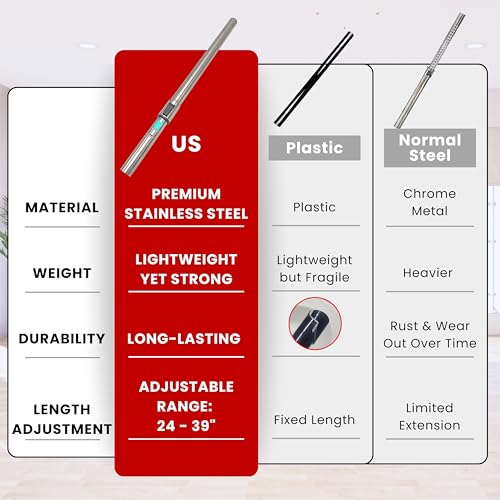 Image of 1.25 Inch Stainless Steel Vacuum Extension Wand Compatible with Vacuums using 1 1 /4 Inch (1.25in) 32mm Accessories - 1 1 /4 Vacuum Extension Tube for Shop Vac (Stainless Steel Extension Wand)