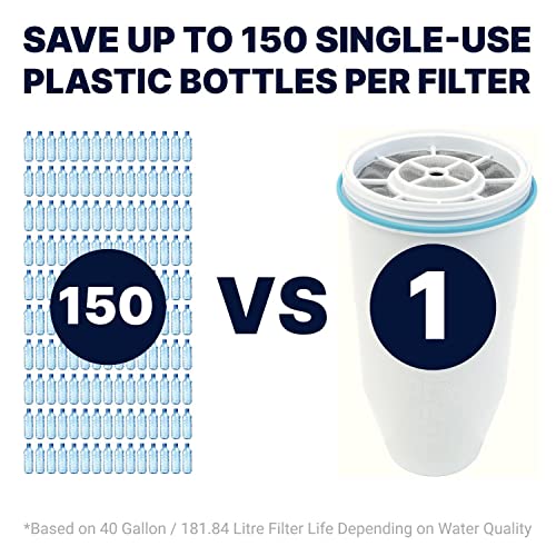 Zerowater Replacement Filter (Set Of 4) #TOP3