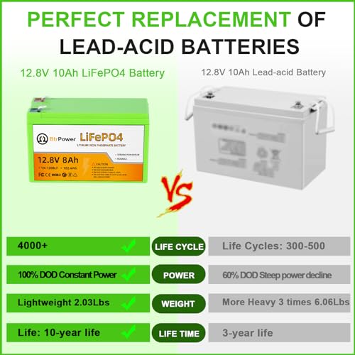 Image of 12V 8Ah Li FePO4 Lithium B attery, Built in 10A BMS | 4000+ Deep Cycles, Perfect for Home Alarm,Small Ups Backup, Solar System etc