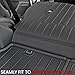 JOULARISE Backrest Mats for Honda CRV 2026 2025 2024 2023 Car Mat Accessories, All Weather TPE Seat Back Portectors for CR-V Gas Hybrid(Backrest Mats)