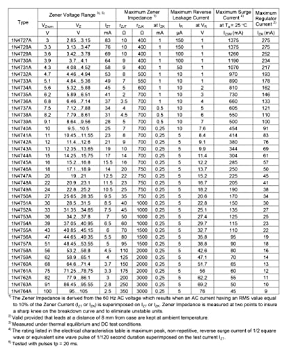 Aukenien 1W Zener Diode Kit 3V 3.3V 3.6V 3.9V 4.3V 4.7V 5.1V 5.6V 6.2V 6.8V 7.5V 8.2V 9.1V 10V 11V 12V 13V 15V 16V 18V 20V 22V 24V 27V 30V 33V 36V 39V 43V 47V Zener Diodes Diodos Assortment Pack #TOP3
