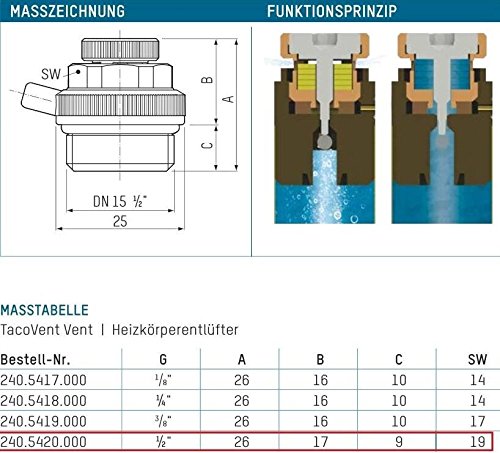 Tacovent 240.5420.000 Automatic Radiator Bleed Valve 1/2 inch, Self-sealing, 3.15 cubic centimeters - Image 2