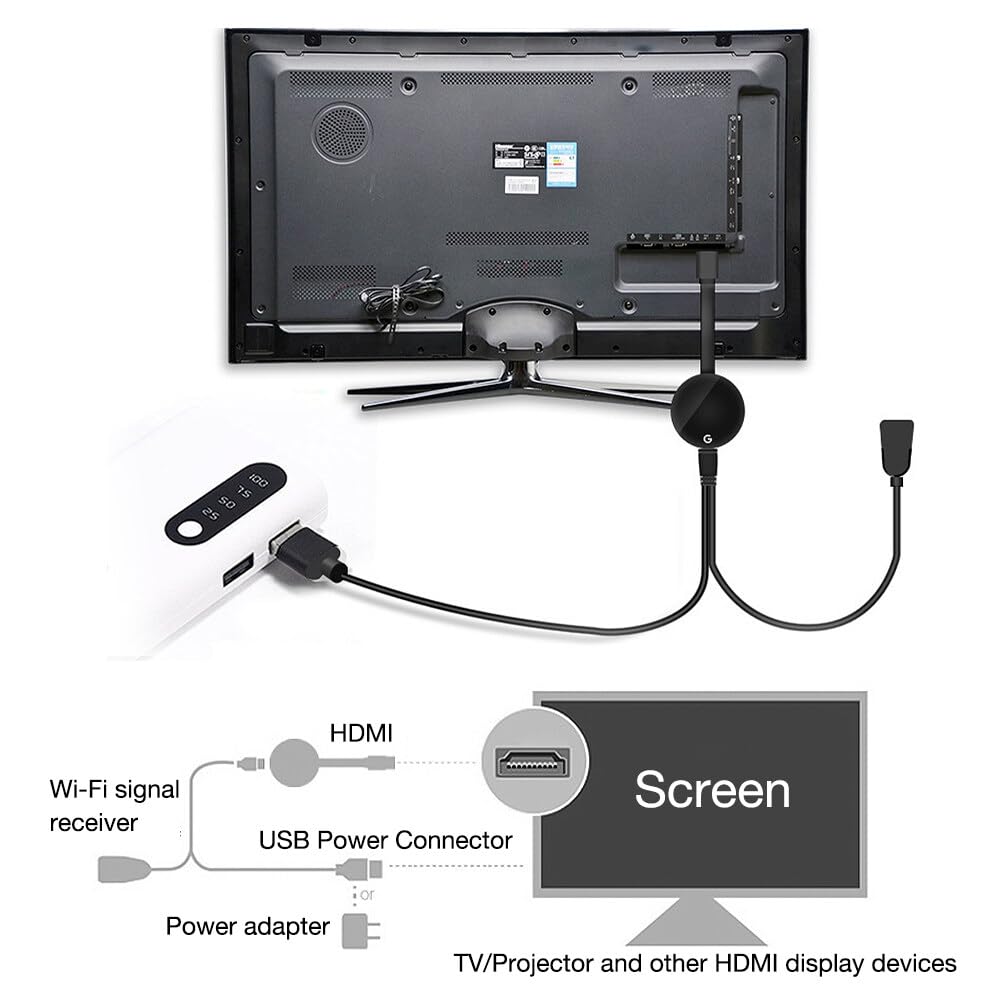 Tv Stick Dongle HDMI Sans Fil Miracast - Compatible Android/iOS/Windows/Mac - Transmission 1080p - Plug And Play - Pour TV/moniteur Plug Play Facile