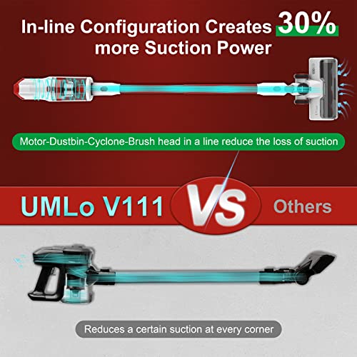 UMLo Cordless Vacuum Cleaner, 300W 28Kpa Cordless Stick Vacuum with LED