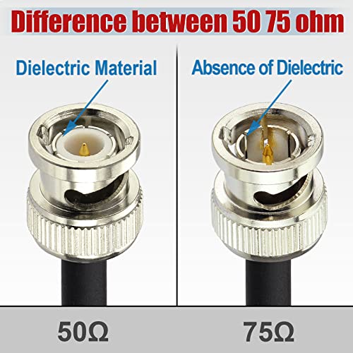 Superbat 3G/6G/12G Sdi Cable 4K Bnc Cable (Belden 4855R)，1Ft/2Ft/3Ft, Supports 4K/8K/3G-Sdi/Hd-Sdi Camera, Sdi Video Cable Precision Video Cable #TOP6