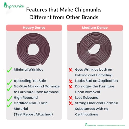 Image of Chipmunks Baby Proofing Edge Guard for Kids Safety, Minimal Wrinkle, Zero Damage to Furniture Upon Installation, Made in India Rubber Edge (2mts, U-Shape, Off-White)