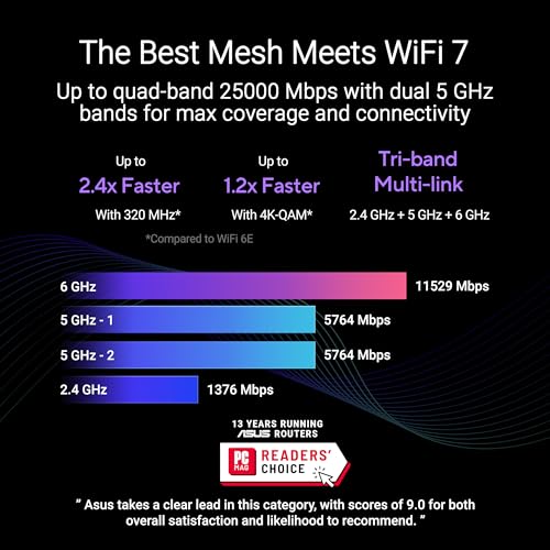 ZenWiFi BQ16 Pro Quad-Band WiFi 7 Mesh Router (confezione da 2), fino a 8000 piedi quadrati, 2 porte da 10 G ciascuna, Smart Home Master con Multi-SSID, VPN e Parental Controls, Sicurezza senza - Powerline - Immagine 2