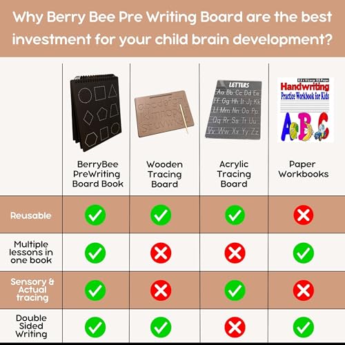 Image of Berrybee 8-in-1 Montessori-Inspired Pre-Writing Board | Tracing Board for Akshar, swar, vyanjan, matras & Patterns | Reusable Handwriting Practice for Kids Age 2-6 | Educational & Durable (Hindi)