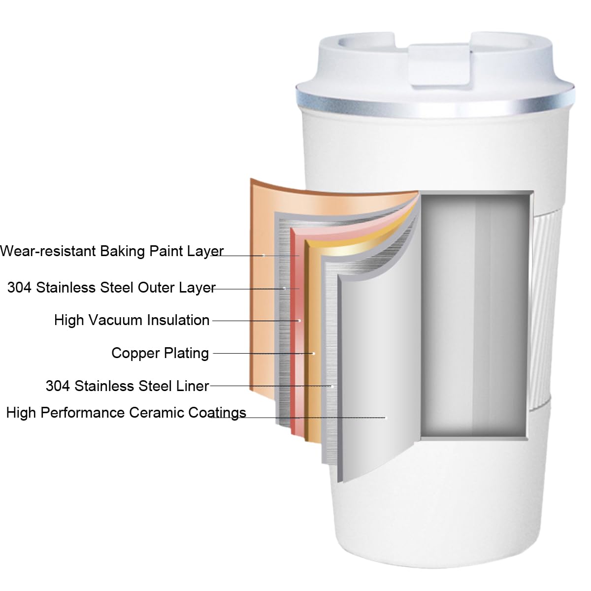 Amazon | 510ml (18オンス) セラミックコーティングステンレススチール 