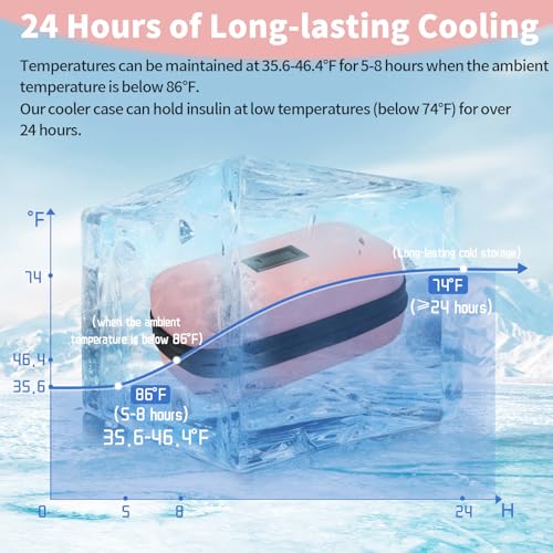 Image of Insulin Travel Organizer - TSA Approved Diabetic Medicine Storage Bag with Temperature Display and 2 Cooling Gel Packs (Pink)