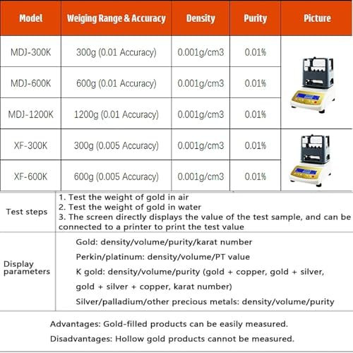 Gold Purity Tester - Accurate Gold Purity Checker Machine for Precious Metals, Density Measurement for Gold, Silver, K Gold, and Palladium