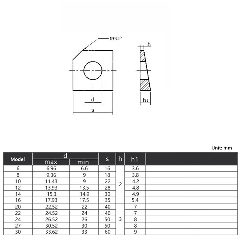 Ctongrun-Arandelas planas M6 -M30 Arandelas cónicas cuadradas Arandela de acero inoxidable, buena resistencia a la corrosión(5pcs,M30)