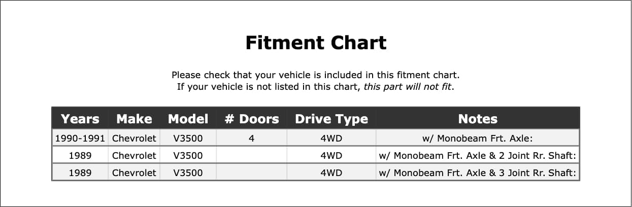 Double Cardan CV Ball Seat Repair Kit Compatible With Chevrolet V3500 4WD 4-Door 1991 1990 1989 P-3621702