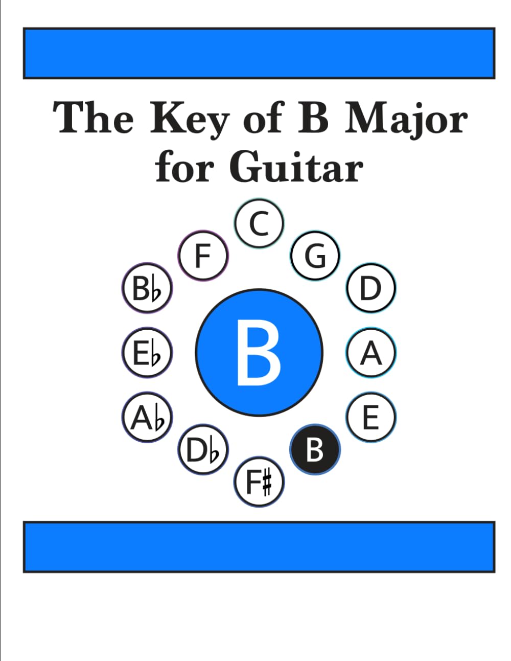 The Key of B Major for Guitar (Major Keys for Guitar)
